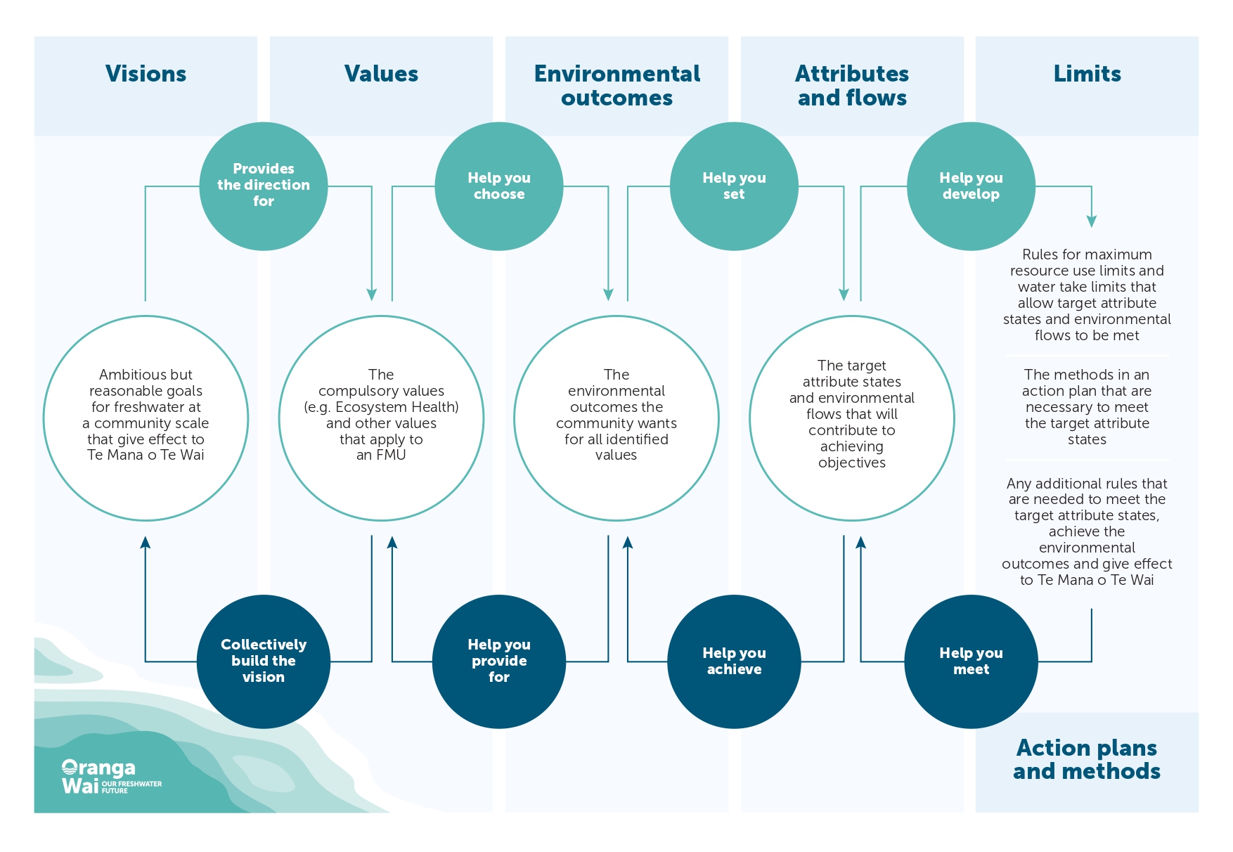 Graphic of NOF